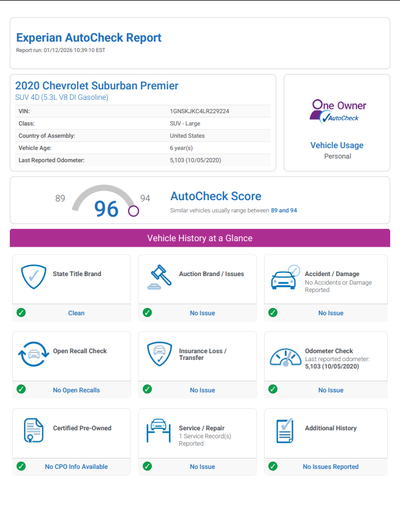 2020 Chevrolet Suburban Premier