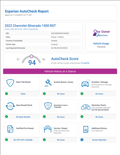 2022 Chevrolet Silverado 1500 RST