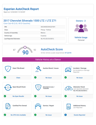 2017 Chevrolet Silverado 1500 LTZ